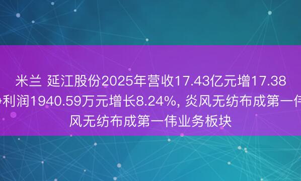 米兰 延江股份2025年营收17.43亿元增17.38%， 扣非净利润1940.59万元增长8.24%， 炎风无纺布成第一伟业务板块
